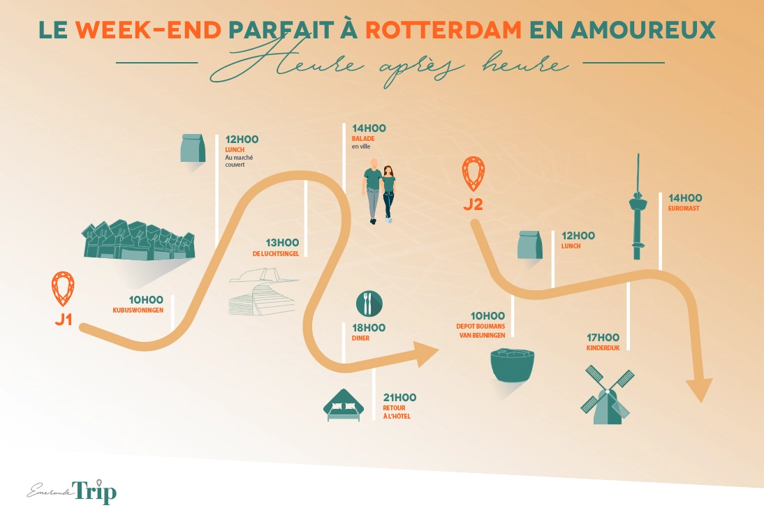 Que faire à Rotterdam en 2 jours : 13 incontournables à découvrir