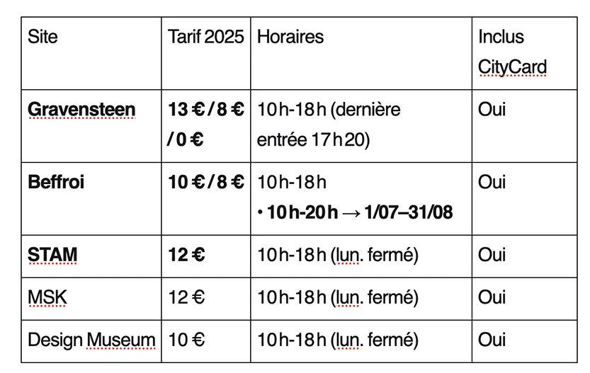 Visiter Gand à pied en 1 weekend en 2025