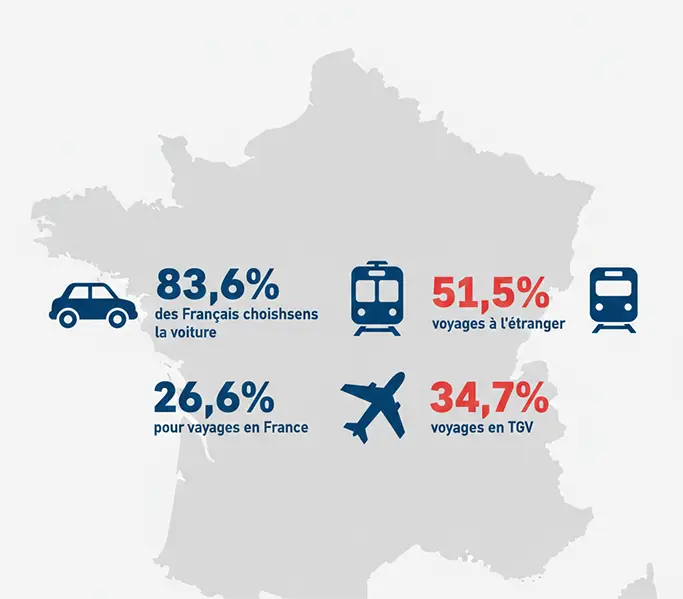 Voyager en voiture à travers la France authentique et libre
