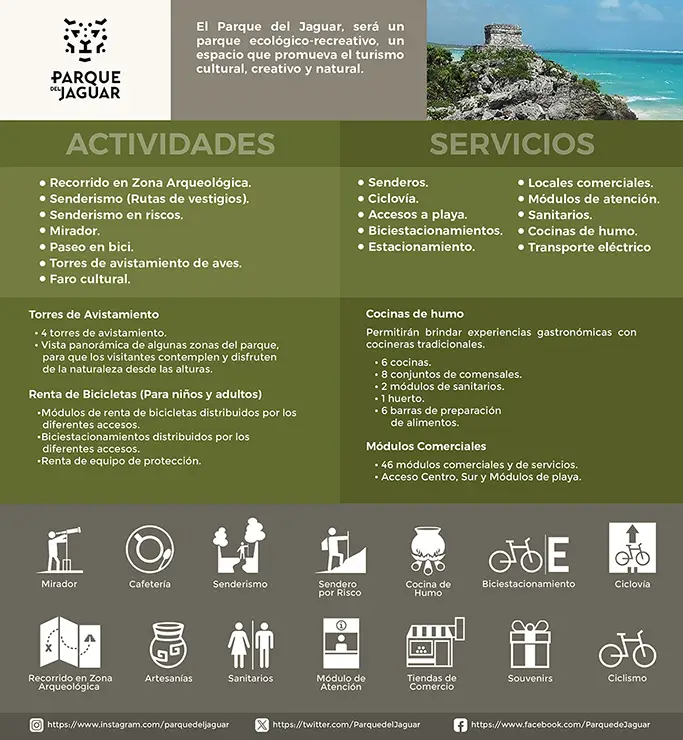 Le parc du Jaguar de Tulum : accès, plages et site maya